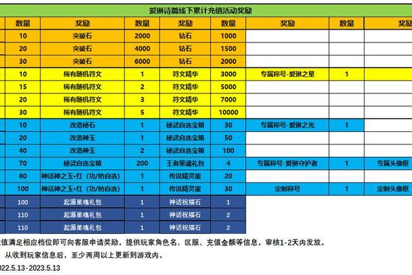  爱琳诗篇兑换码的作用有哪些？