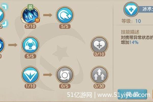 二、法师职业加点